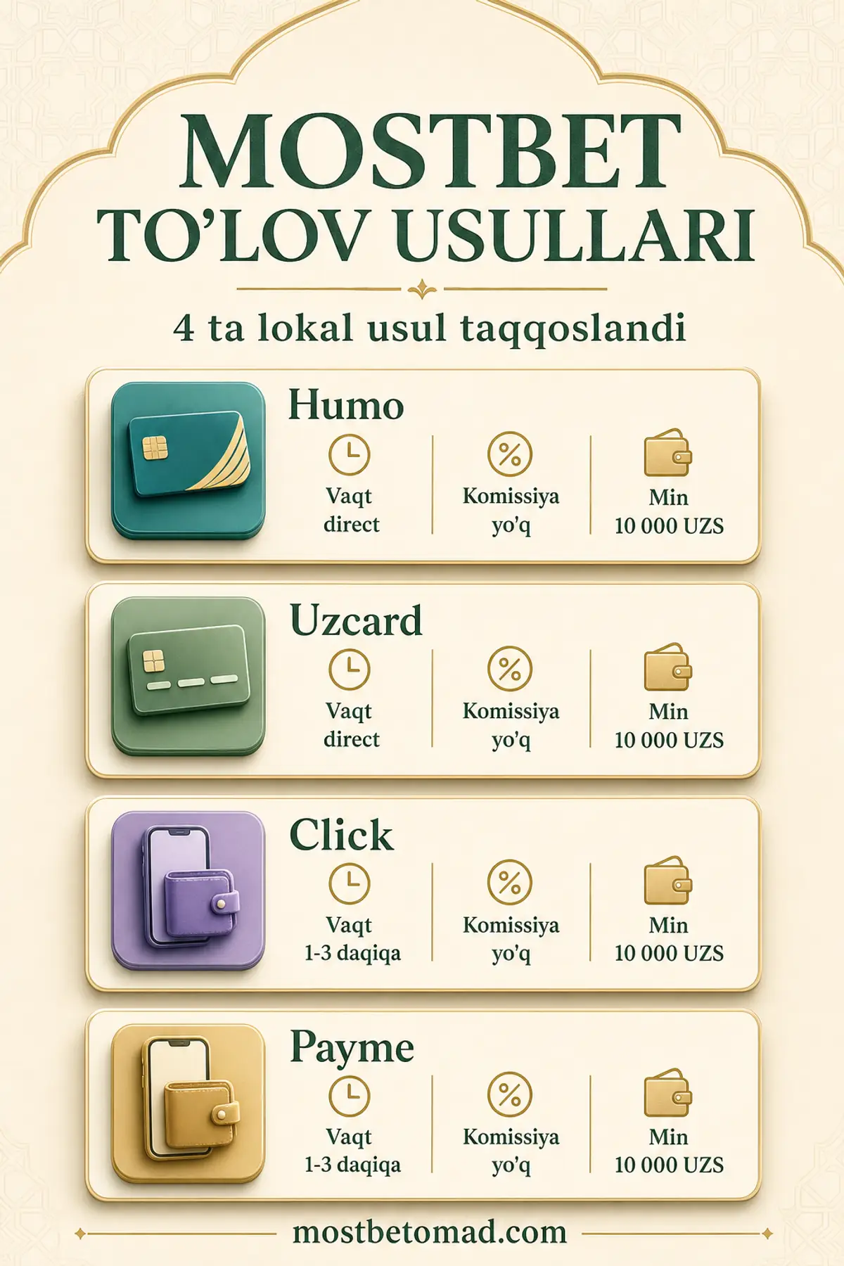 Mostbet to'lov usullarini taqqoslash: Humo, Uzcard, Click, Payme