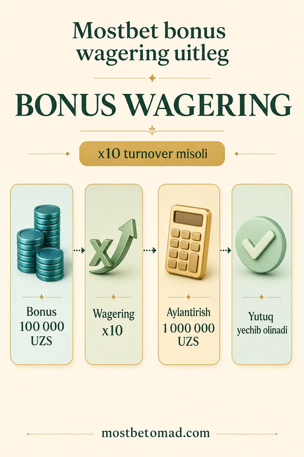 Mostbet bonus wagering — x10 turnover misoli